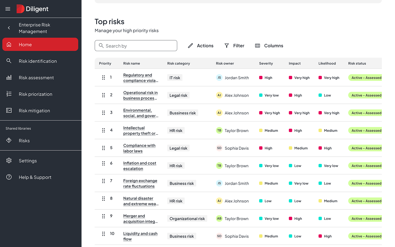Dashboard de reportes de riesgo en tiempo real