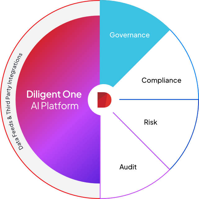 Diligent One AI Platform Diagram